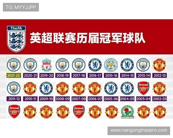 曼联俱乐部辉煌历史与未来发展战略全解析
